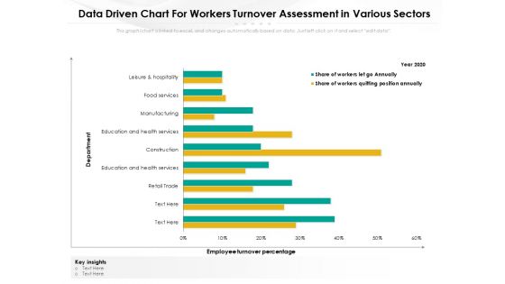 Data Driven Chart For Workers Turnover Assessment In Various Sectors Ppt PowerPoint Presentation Layouts Demonstration PDF