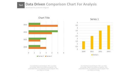 Data Driven Comparison Charts For Analysis Powerpoint Slides