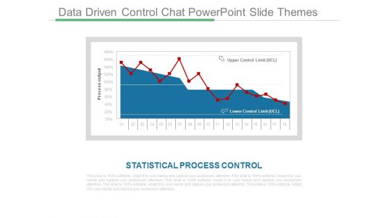 Data Driven Control Chat Powerpoint Slide Themes