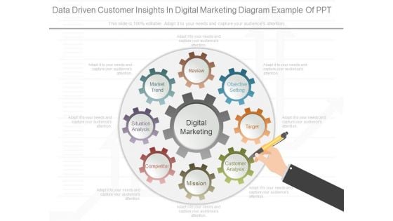 Data Driven Customer Insights In Digital Marketing Diagram Example Of Ppt