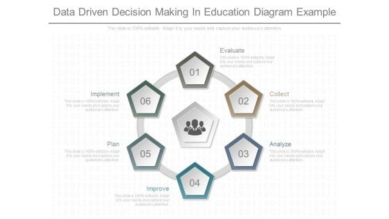 Data Driven Decision Making In Education Diagram Example