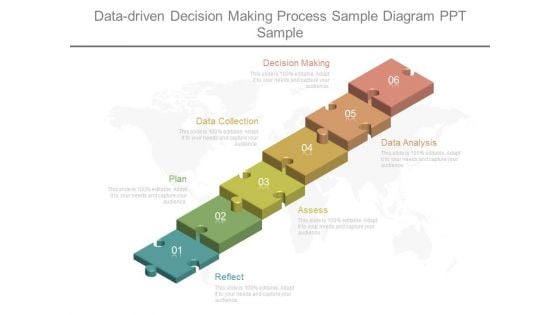 Data Driven Decision Making Process Sample Diagram Ppt Sample