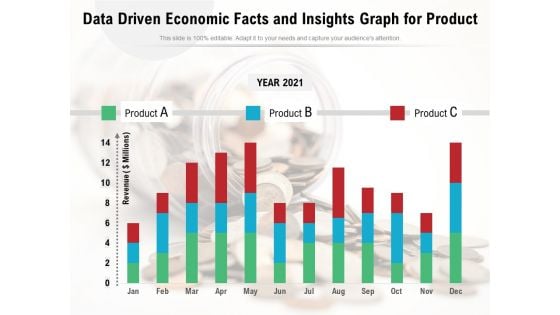 Data Driven Economic Facts And Insights Graph For Product Ppt PowerPoint Presentation Pictures Slide Download PDF