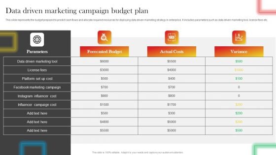 Data Driven Marketing Campaign Budget Plan Demonstration PDF