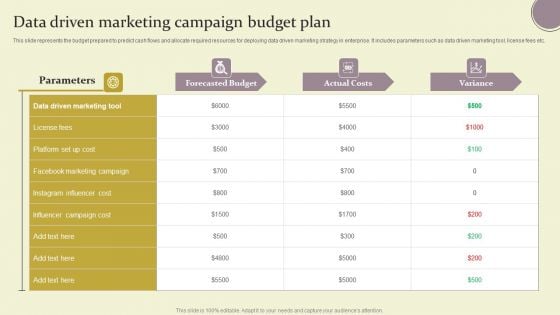 Data Driven Marketing Campaign Budget Plan Ppt Information PDF Data Driven Marketing Campaign Budget Plan Ppt Information PDF