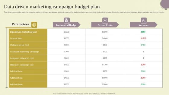 Data Driven Marketing Campaign Budget Plan Ppt Information PDF