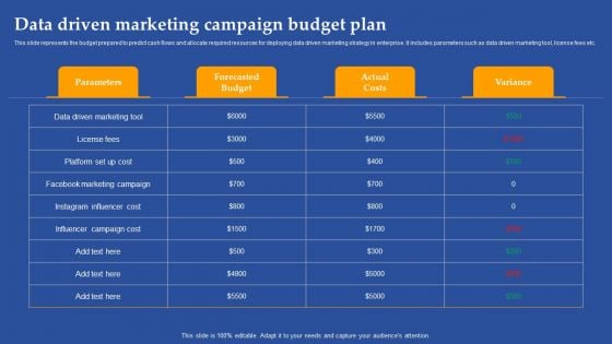 Data Driven Marketing Campaign Budget Plan Ppt Slides Elements PDF