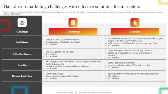 Data Driven Marketing Challenges With Effective Solutions For Marketers Guidelines PDF