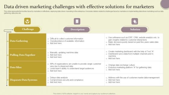 Data Driven Marketing Challenges With Effective Solutions For Marketers Ppt Icon Designs PDF