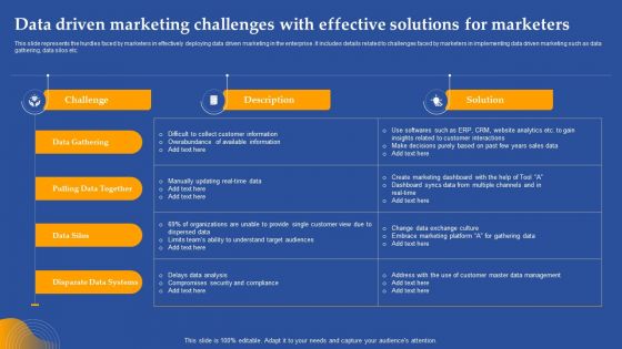 Data Driven Marketing Challenges With Effective Solutions For Marketers Ppt Inspiration Maker PDF Data Driven Marketing Challenges With Effective Solutions For Marketers Ppt Inspiration Maker PDF