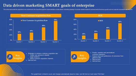 Data Driven Marketing Smart Goals Of Enterprise Ppt Show Ideas PDF