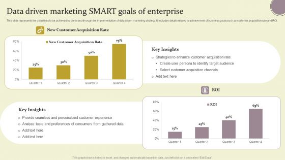 Data Driven Marketing Smart Goals Of Enterprise Ppt Summary Picture PDF