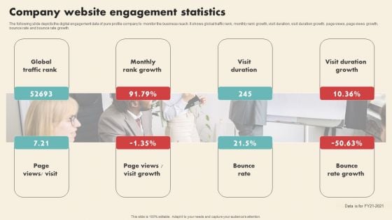 Data Driven Marketing Solutions Firm Company Profile Company Website Engagement Statistics Template PDF