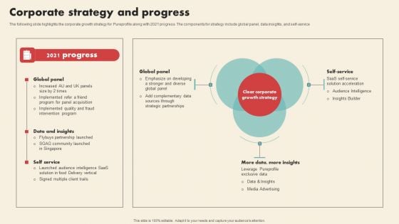 Data Driven Marketing Solutions Firm Company Profile Corporate Strategy And Progress Clipart PDF