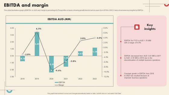 Data Driven Marketing Solutions Firm Company Profile EBITDA And Margin Download PDF