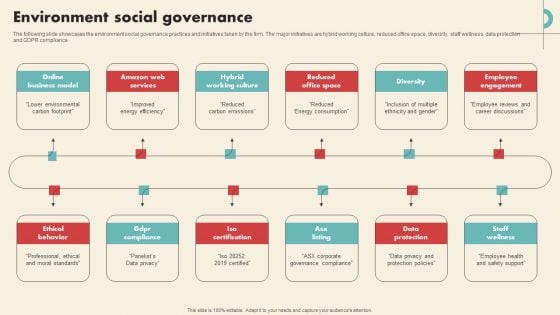 Data Driven Marketing Solutions Firm Company Profile Environment Social Governance Mockup PDF