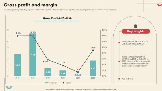 Data Driven Marketing Solutions Firm Company Profile Gross Profit And Margin Information PDF