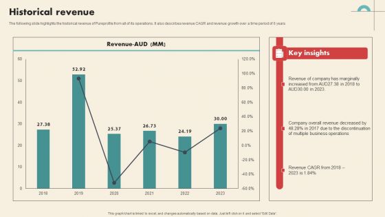 Data Driven Marketing Solutions Firm Company Profile Historical Revenue Professional PDF