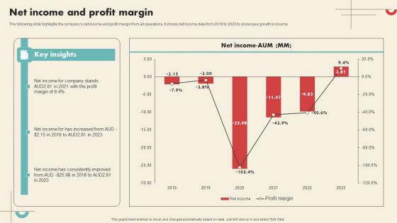 Data Driven Marketing Solutions Firm Company Profile Net Income And Profit Margin Portrait PDF