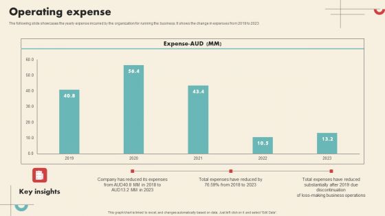 Data Driven Marketing Solutions Firm Company Profile Operating Expense Background PDF