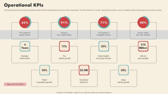 Data Driven Marketing Solutions Firm Company Profile Operational Kpis Graphics PDF Data Driven Marketing Solutions Firm Company Profile Operational Kpis Graphics PDF