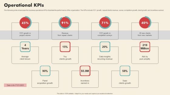 Data Driven Marketing Solutions Firm Company Profile Operational Kpis Graphics PDF