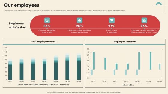 Data Driven Marketing Solutions Firm Company Profile Our Employees Portrait PDF