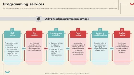 Data Driven Marketing Solutions Firm Company Profile Programming Services Rules PDF Data Driven Marketing Solutions Firm Company Profile Programming Services Rules PDF