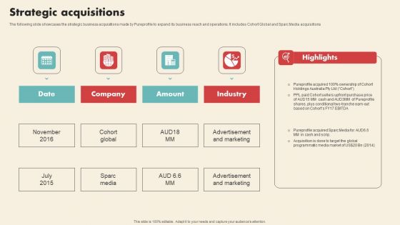 Data Driven Marketing Solutions Firm Company Profile Strategic Acquisitions Slides PDF Data Driven Marketing Solutions Firm Company Profile Strategic Acquisitions Slides PDF