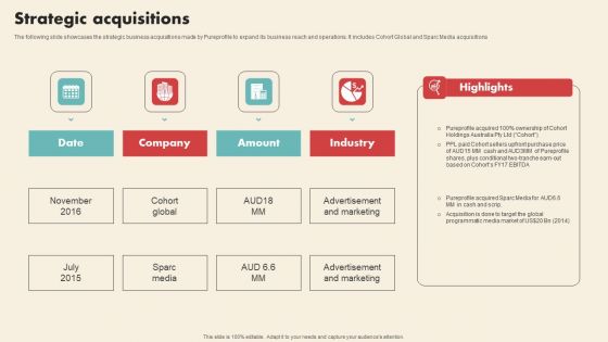 Data Driven Marketing Solutions Firm Company Profile Strategic Acquisitions Slides PDF