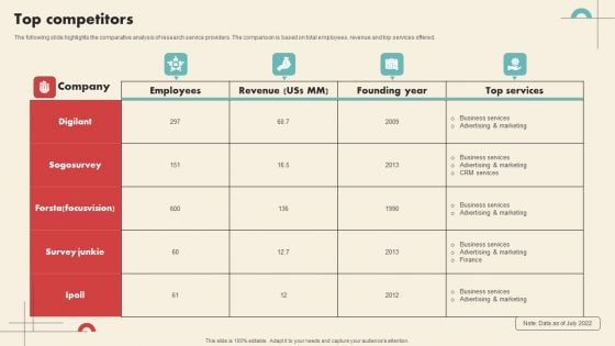 Data Driven Marketing Solutions Firm Company Profile Top Competitors Information PDF