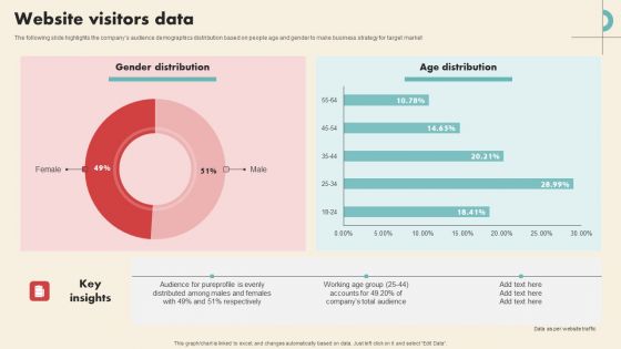 Data Driven Marketing Solutions Firm Company Profile Website Visitors Data Guidelines PDF