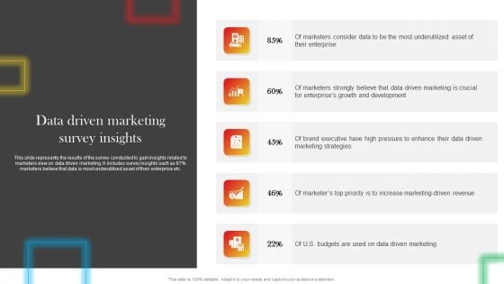 Data Driven Marketing Survey Insights Download PDF