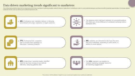 Data Driven Marketing Trends Significant To Marketers Ppt Infographic Template Example File