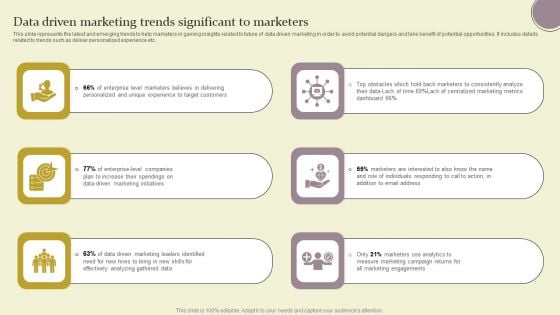 Data Driven Marketing Trends Significant To Marketers Ppt Infographic Template Example File Data Driven Marketing Trends Significant To Marketers Ppt Infographic Template Example File