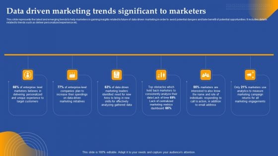 Data Driven Marketing Trends Significant To Marketers Ppt Slides Clipart Images PDF Data Driven Marketing Trends Significant To Marketers Ppt Slides Clipart Images PDF