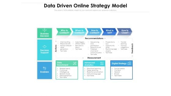 Data Driven Online Strategy Model Ppt PowerPoint Presentation Gallery Portrait PDF