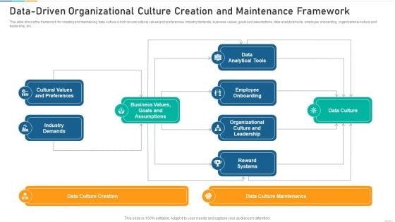 Data Driven Organizational Culture Creation And Maintenance Framework Sample PDF