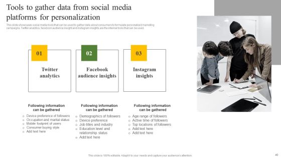 Data Driven Personalized Marketing And Promotion Approach To Enhance Brand Image Complete Deck Slide39