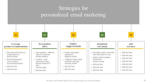 Data Driven Personalized Marketing And Promotion Approach To Enhance Brand Image Complete Deck Slide59
