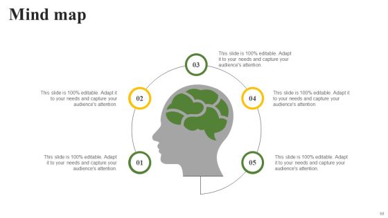 Data Driven Personalized Marketing And Promotion Approach To Enhance Brand Image Complete Deck Slide68