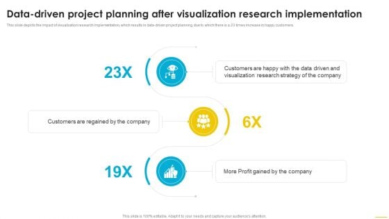 Data Driven Project Planning After Visualization Research Implementation Diagrams PDF