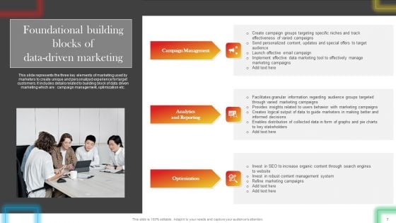 Data Driven Promotional Guide To Increase Return On Investment Ppt PowerPoint Presentation Complete Deck With Slides