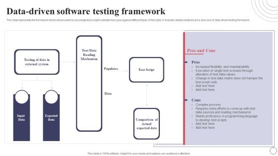 Data Driven Software Testing Framework Application Deployment Project Plan Demonstration PDF