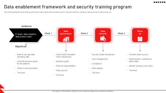 Data Enablement Framework And Security Training Program Icons PDF