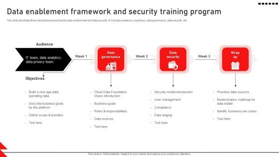 Data Enablement Framework And Security Training Program Icons PDF