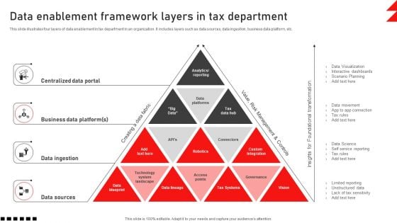 Data Enablement Framework Layers In Tax Department Elements PDF Data Enablement Framework Layers In Tax Department Elements PDF