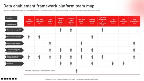 Data Enablement Framework Platform Team Map Sample PDF