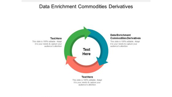 Data Enrichment Commodities Derivatives Ppt PowerPoint Presentation Portfolio Inspiration Cpb Pdf