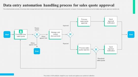 Data Entry Automation Handling Process For Sales Quote Approval Information PDF